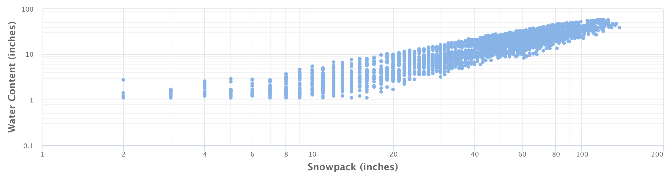 snowpack density image